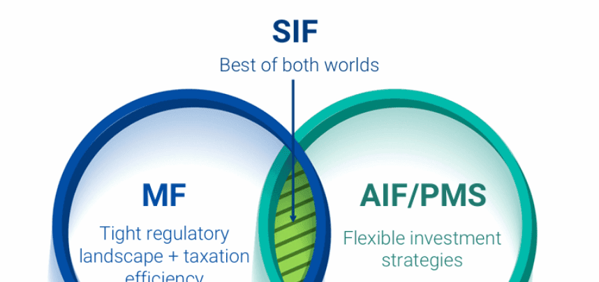 SIF Explained: Why is it better than FDs?